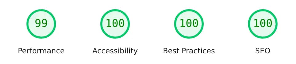 PageSpeed Desktop: Performance 99, Accessibility 100, Best Practices 100, SEO 100
