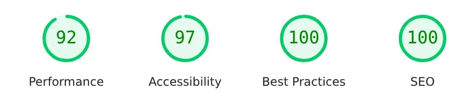 PageSpeed Mobil: Leistung 92, Barrierefreiheit 97, Best Practices 100, SEO 100
