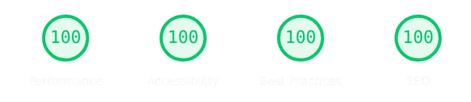 PageSpeed Mobil: Leistung 100, Barrierefreiheit 100, Best Practices 100, SEO 100