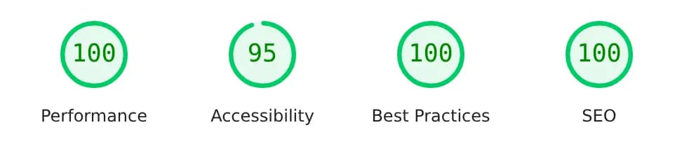 PageSpeed Desktop: Leistung 100, Barrierefreiheit 95, Best Practices 100, SEO 100