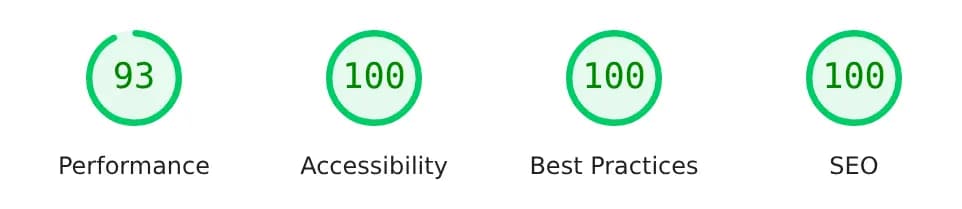 PageSpeed Desktop: Performance 93, Accessibility 100, Best Practices 100, SEO 100