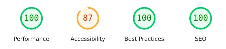 PageSpeed Desktop: Leistung 100, Barrierefreiheit 87, Best Practices 100, SEO 100