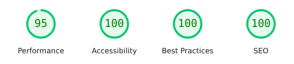 PageSpeed Mobil: Leistung 95, Barrierefreiheit 100, Best Practices 100, SEO 100